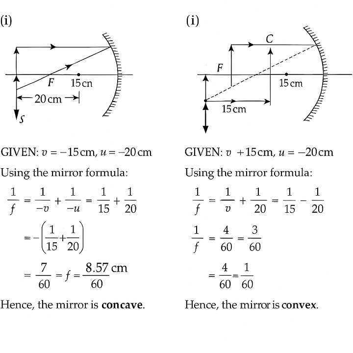 Light Reflection and Refraction