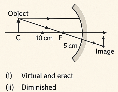 Light Reflection and Refraction